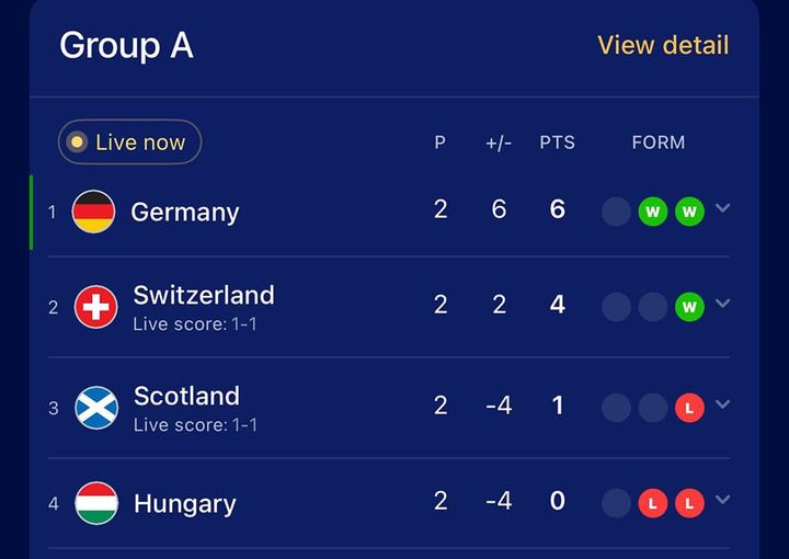 匈牙利坚守淘汰区,成功晋级下一轮的简单介绍 匈牙利坚守淘汰区,成功晋级下一轮的简单介绍