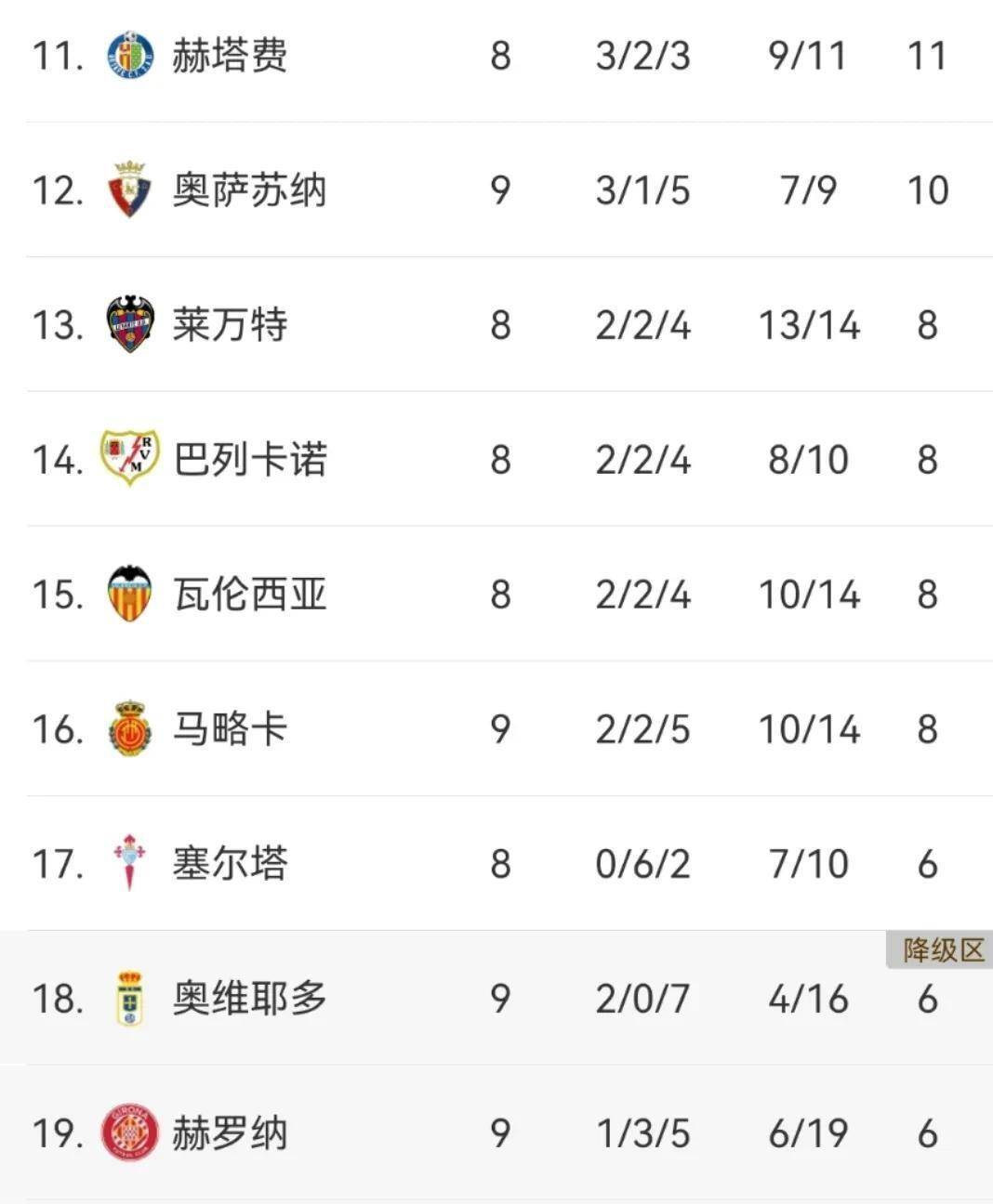 巴萨困扰不断，被塞维利亚反超积分榜的简单介绍