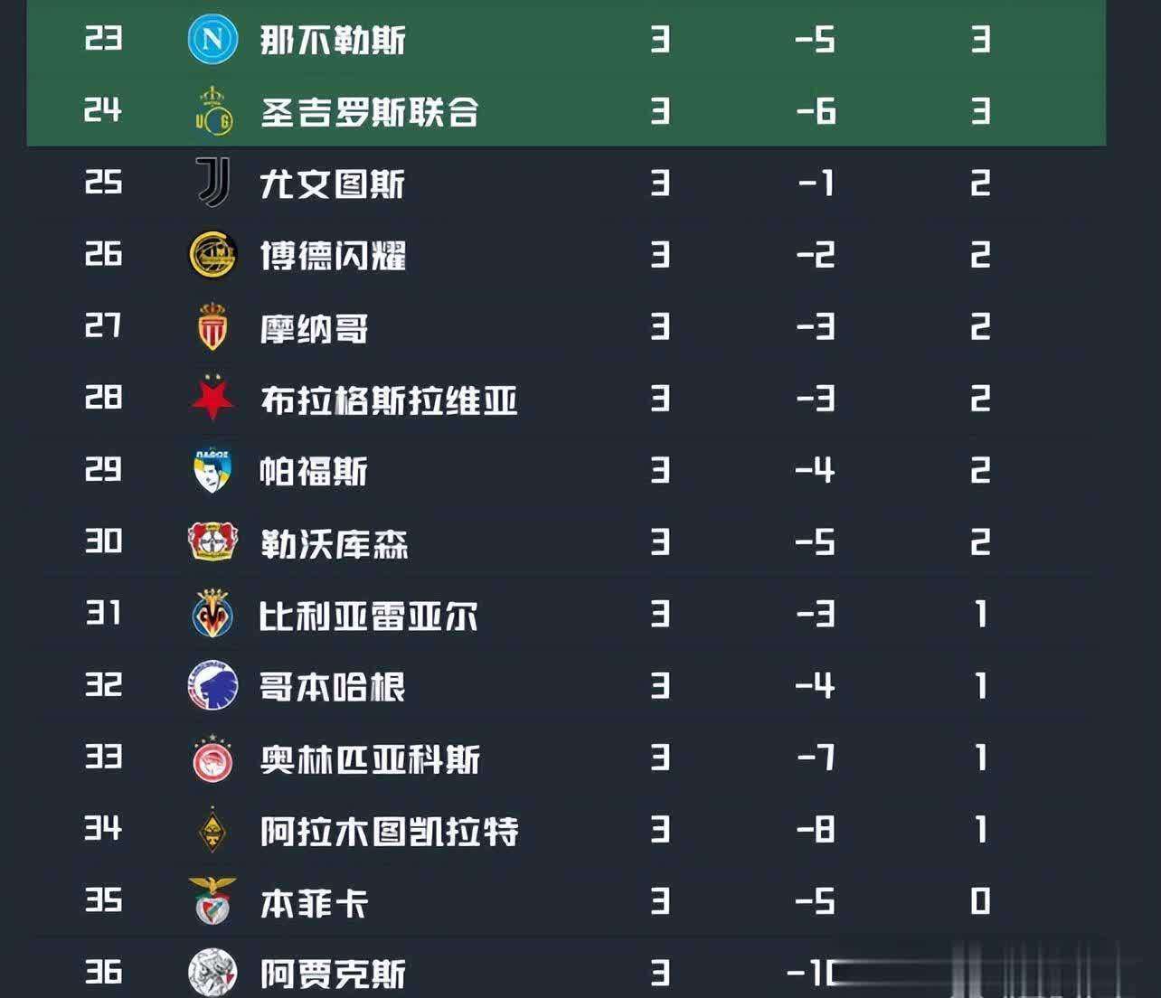 包含拜仁客场告捷多特蒙德,欧冠小组赛战绩不俗!的词条 包含拜仁客场告捷多特蒙德,欧冠小组赛战绩不俗!的词条