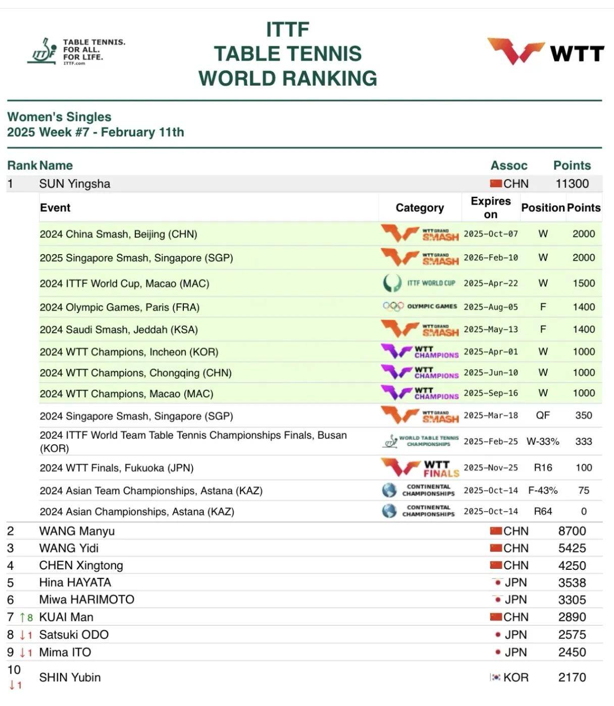 汉堡SV在主场取得胜利,积分排名继续上升的简单介绍 汉堡SV在主场取得胜利,积分排名继续上升的简单介绍