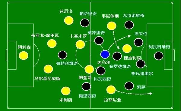 关于克罗地亚国家队定调战术体系,力争晋级的信息 关于克罗地亚国家队定调战术体系,力争晋级的信息