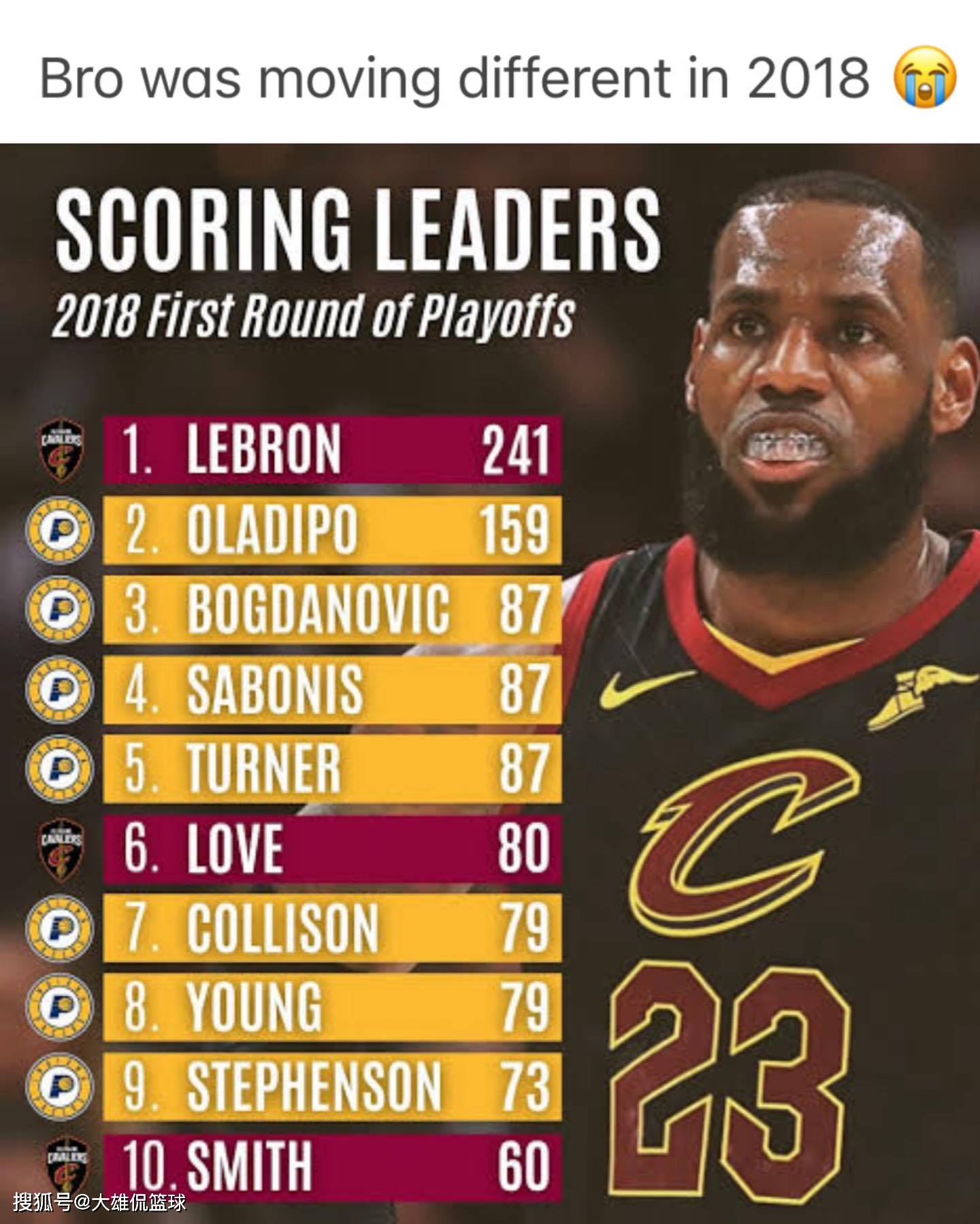 太阳险胜热火,詹姆斯扛起全队 太阳险胜热火,詹姆斯扛起全队